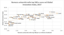 grafico