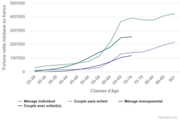 Source: Philippe Wanner (2023, La Vie économique)