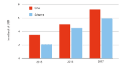grafico 1 Cina