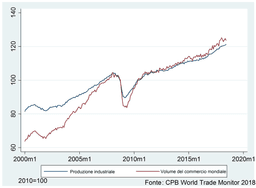 Grafico WN