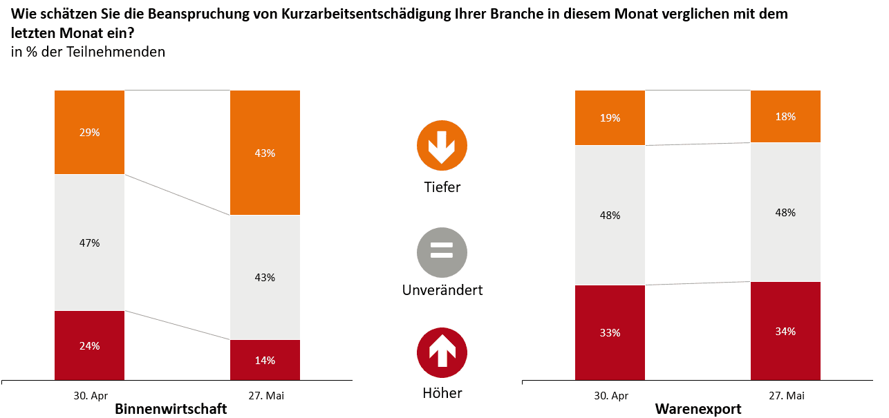 Preisniveau, Überschussnachfrage und Produktionsmenge