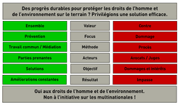 Table sur lînitiative sur les multinationales