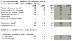 Prévisions concernant l’évolution des comptes nationaux                                                                       