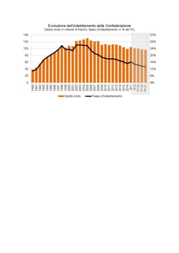 grafico