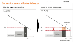 subvention gaz iberique