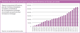 graphique erasmus