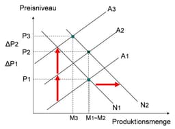 Grafico 2