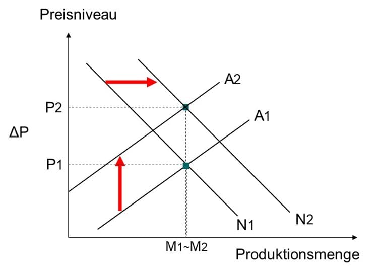 Grafik