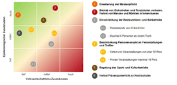 Abbildung 1
