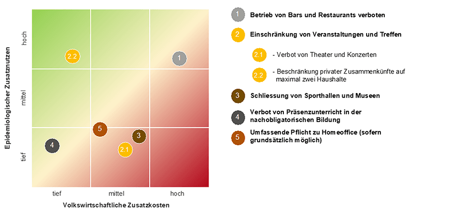 Abbildung 2