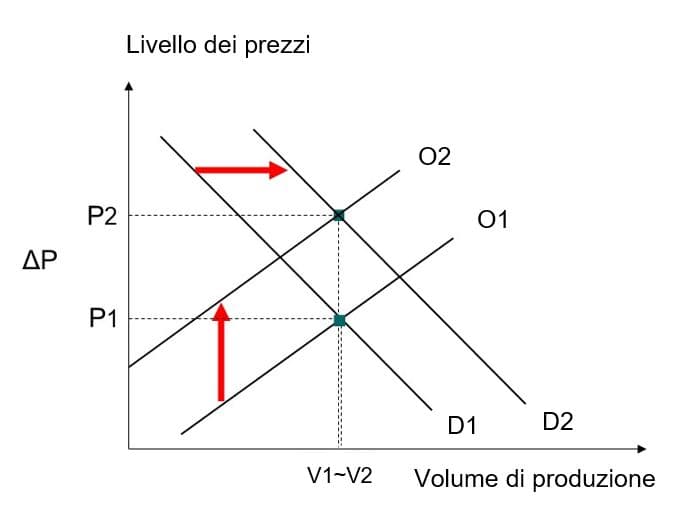 Grafico