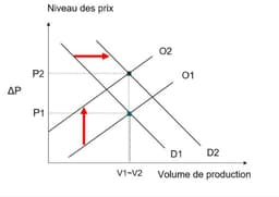 Grafico 1