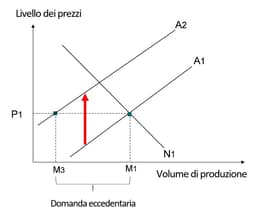 Grafico