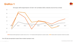 Cina grafico 1
