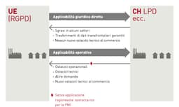 grafico