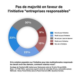 Image-sondage-Swissmem