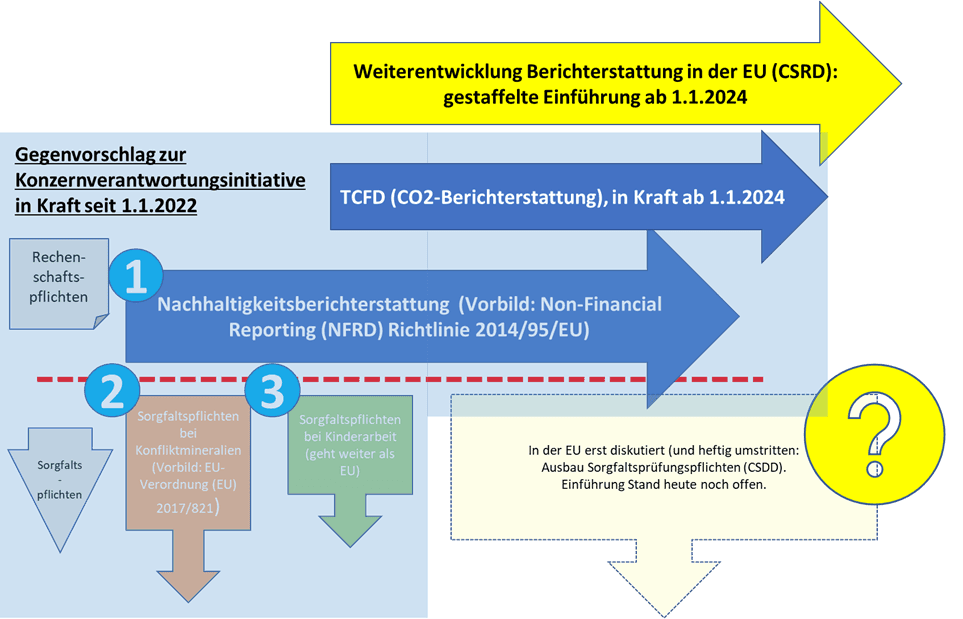 Gegenvorschlag zur Konzernverantwortung