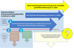 Gegenvorschlag zur Konzernverantwortung