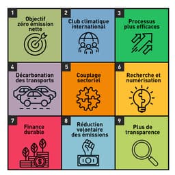 programme climatique