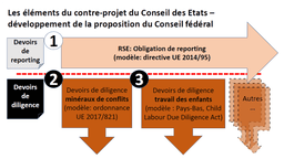 Elemente des Gegenvorschlags