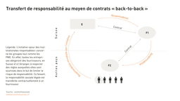 Back-to-back-Verträge