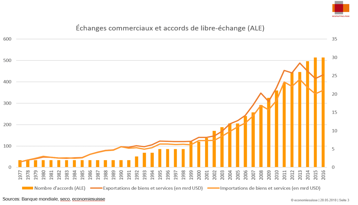 Gesamtwirtschaftlicher Nutzen