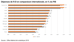 Statistik F und E BFS