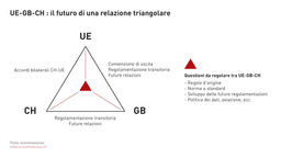 Grafico