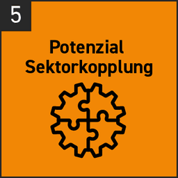 Kachel 5 Potenzial Sektorkopplung