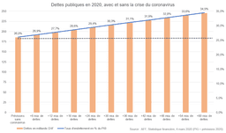 Szenarien Staatsschulden
