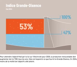 électricité renouvelable approvisionnement grande-dixence suisse