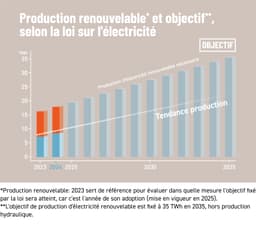 électricité renouvelable approvisionnement grande-dixence suisse