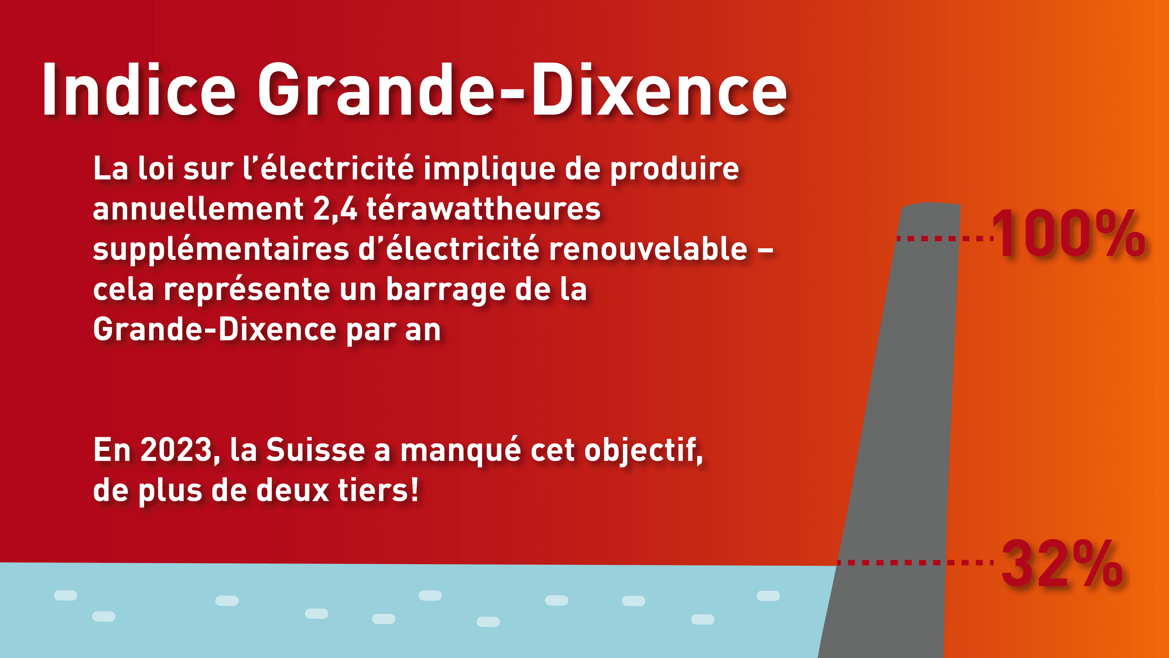graphique grande dixence index