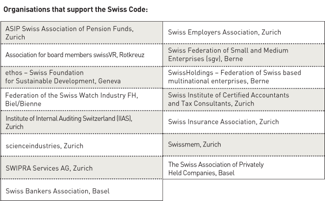 Swiss Code table EN