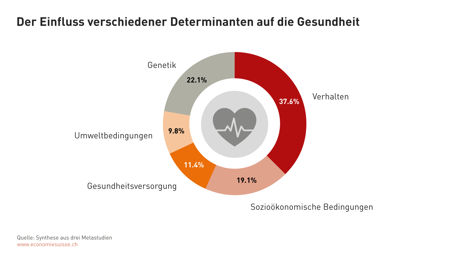 Determinaten