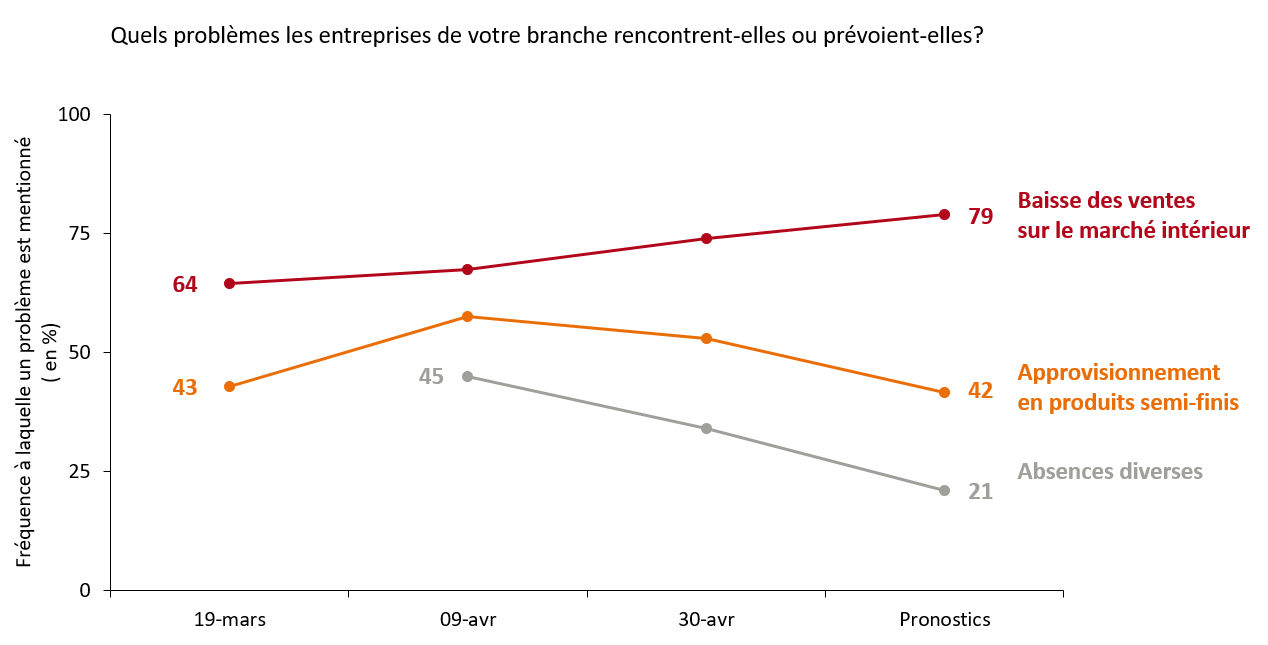 Statistik Hauptprobleme