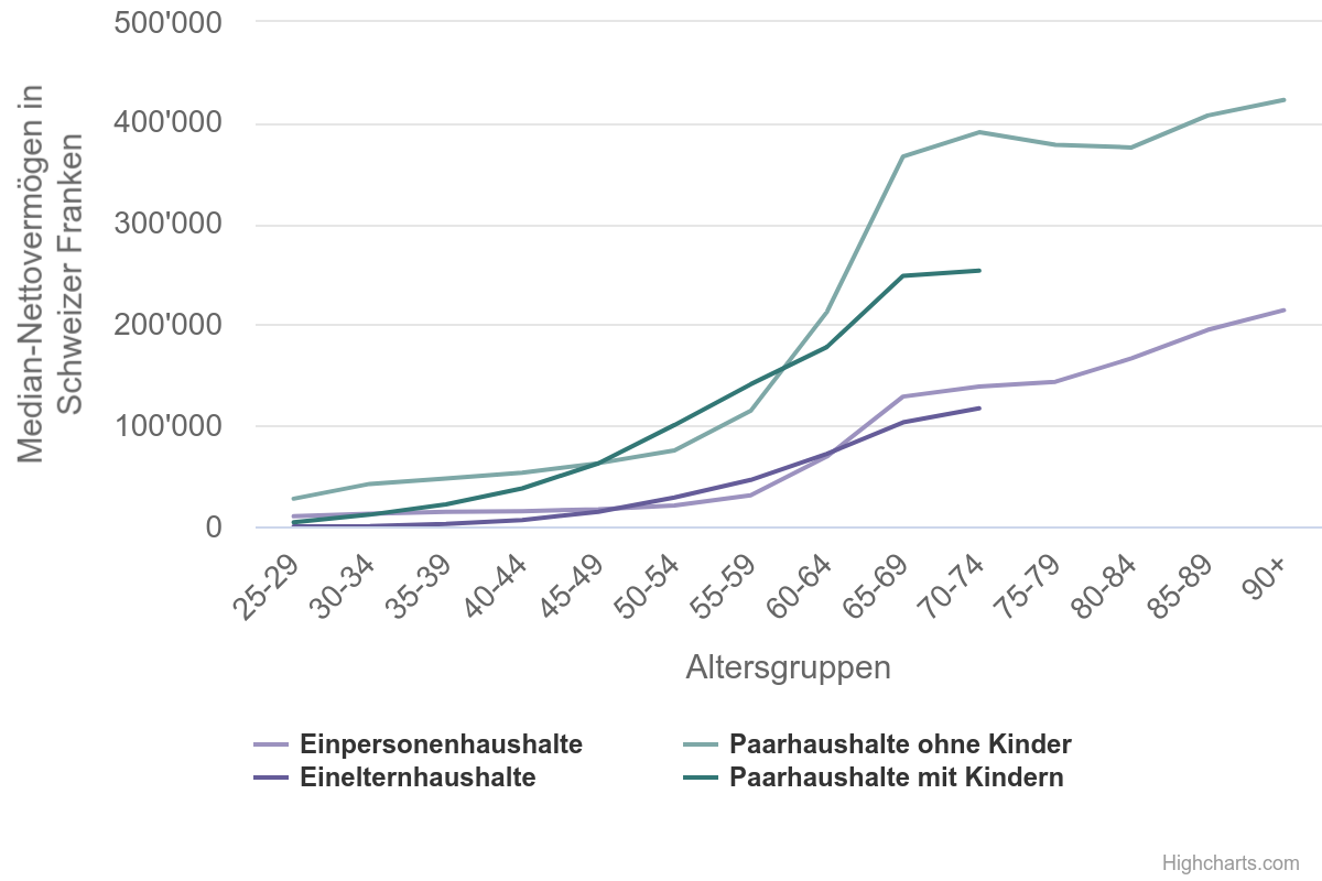 Quelle: Philippe Wanner (2023, die Volkswirtschaft)