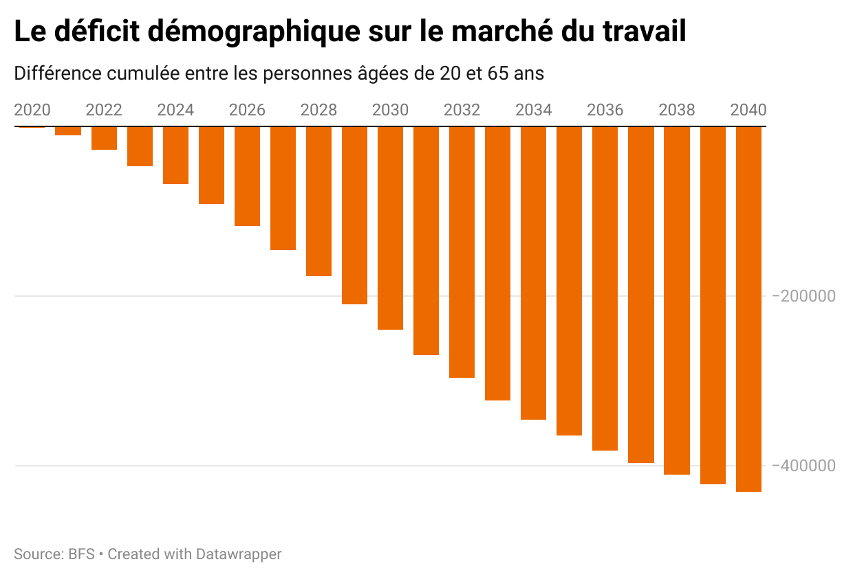 Demographique